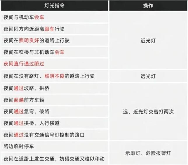 科目二模拟考试灯光内容技巧，内容全面